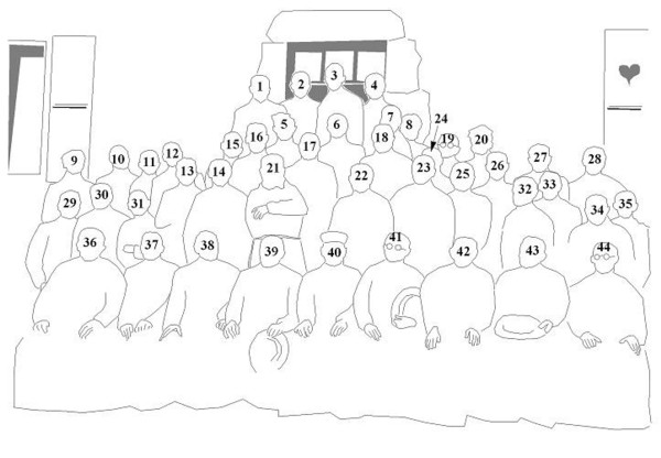 Noces d'or du curé A. Favre (1928) [2/2]